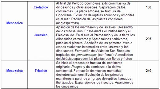 Eras Geológicas